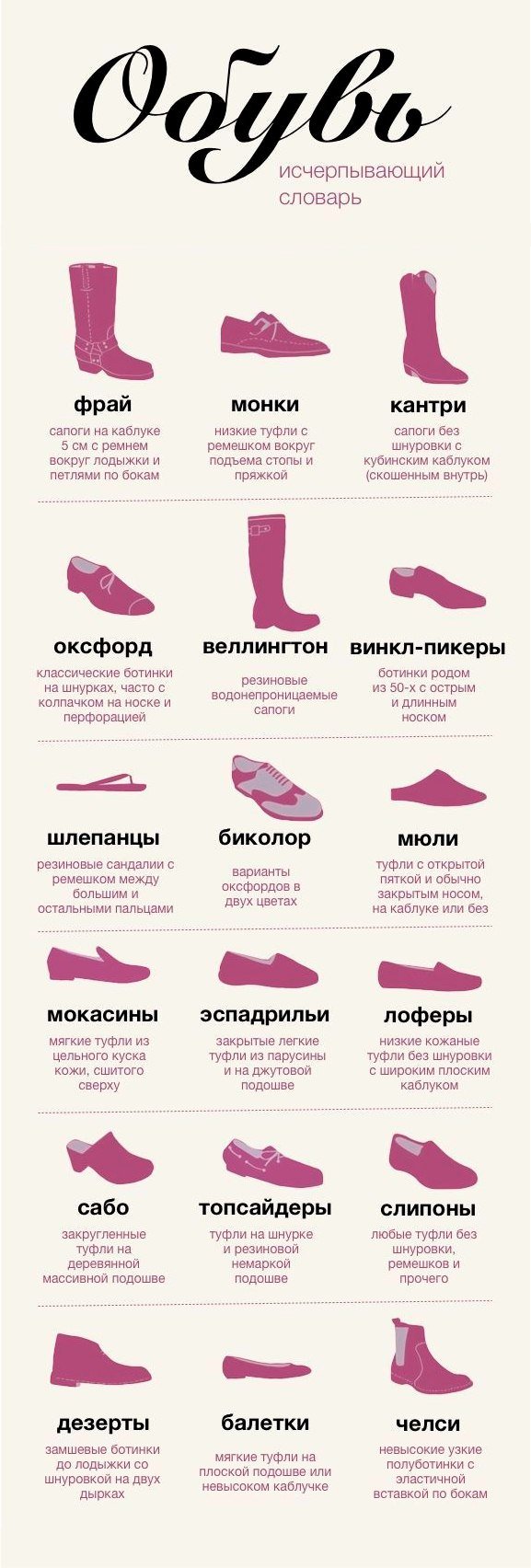 Название обуви список. Название обуви. Обувь название моделей. Наименование обуви женской. Женская обувь названия моделей.