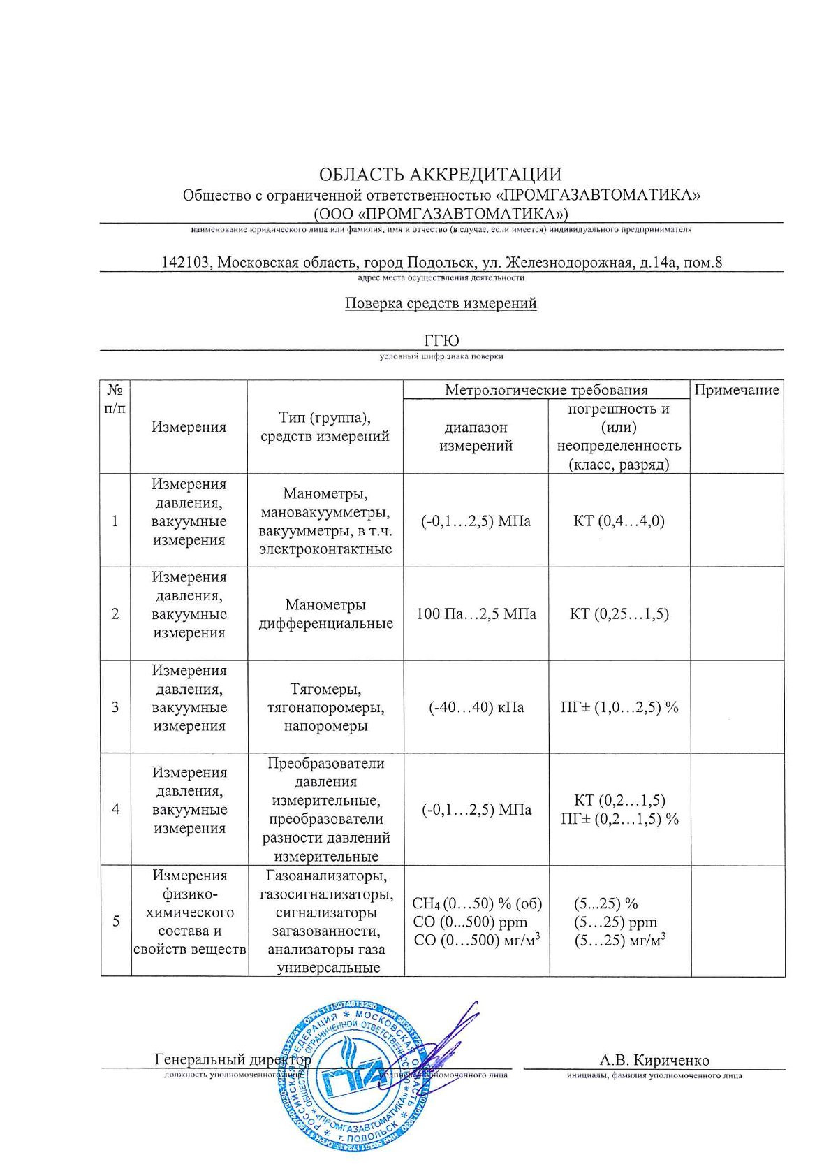 Электромонтажные работы в Подольске, 68 строительных компаний, 10 отзывов,  фото, рейтинг электромонтажных организаций – Zoon.ru