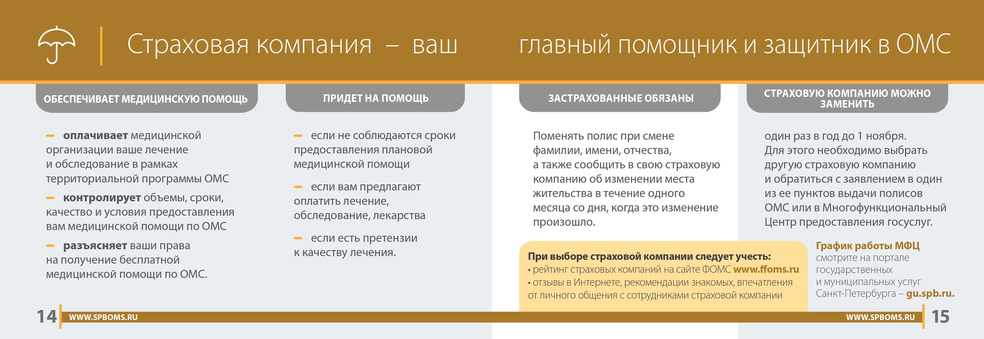 Денситометрия во Фрунзенском районе рядом со мной на карте, цены -  Денситометрия костей: 8 медицинских центров с адресами, отзывами и  рейтингом - Санкт-Петербург - Zoon.ru