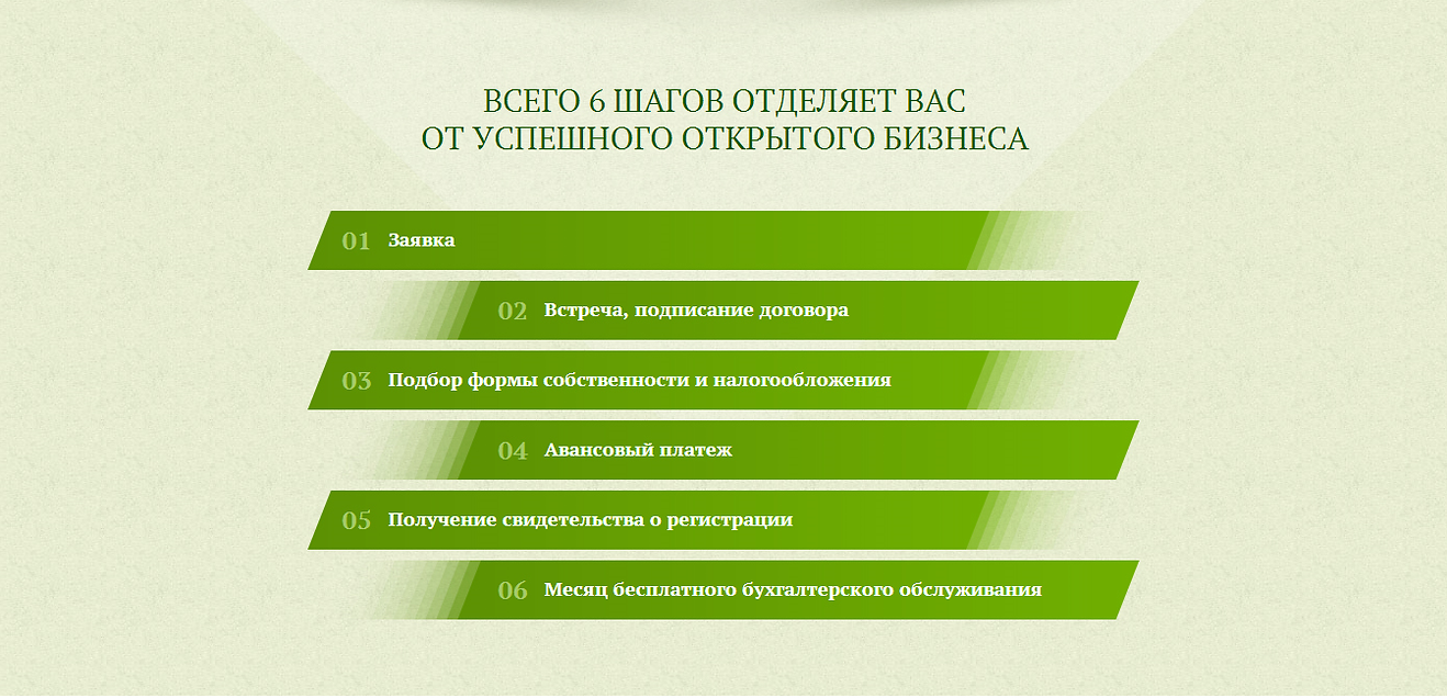 Компании по финансовому консалтингу в Астрахани: адреса и телефоны, 25  заведений, 1 отзыв, фото и рейтинг консалтинговых компаний – Zoon.ru