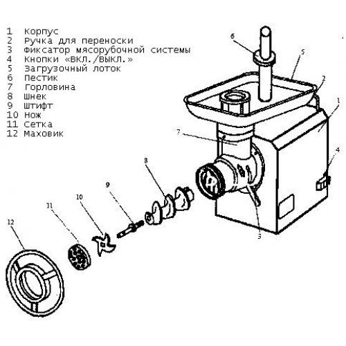 Рассмотрите схему мясорубки обозначьте названия деталей