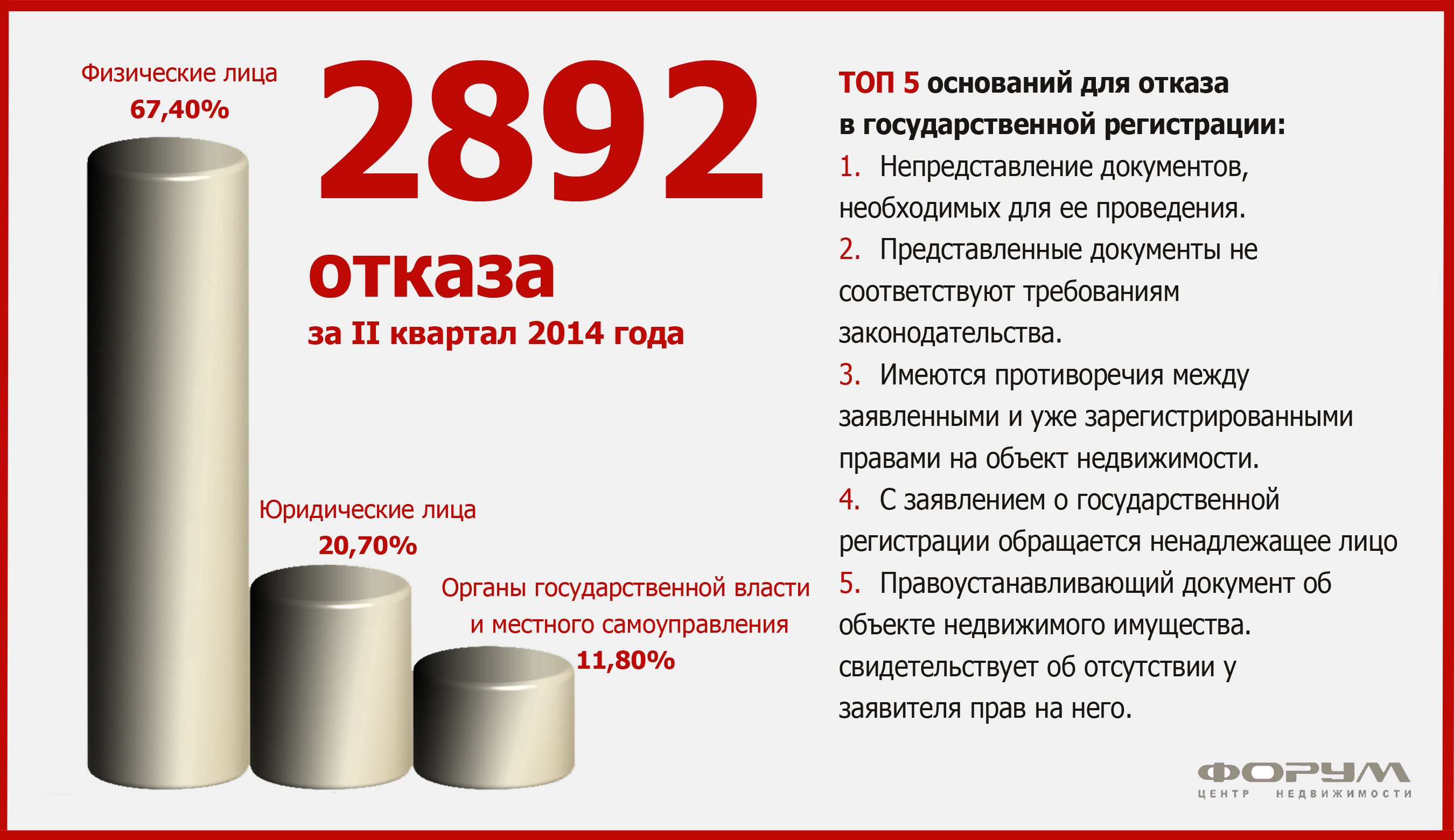 Нотариальные палаты в Казани – Нотариусы: 117 юридических компаний, 27  отзывов, фото – Zoon.ru