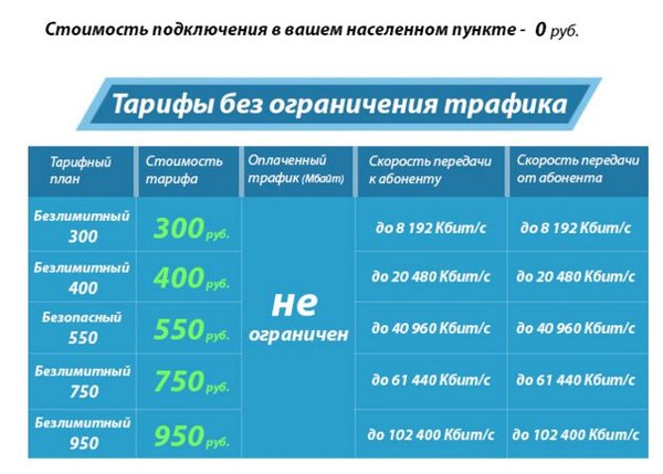 Как войти в личный кабинет МосЛайн