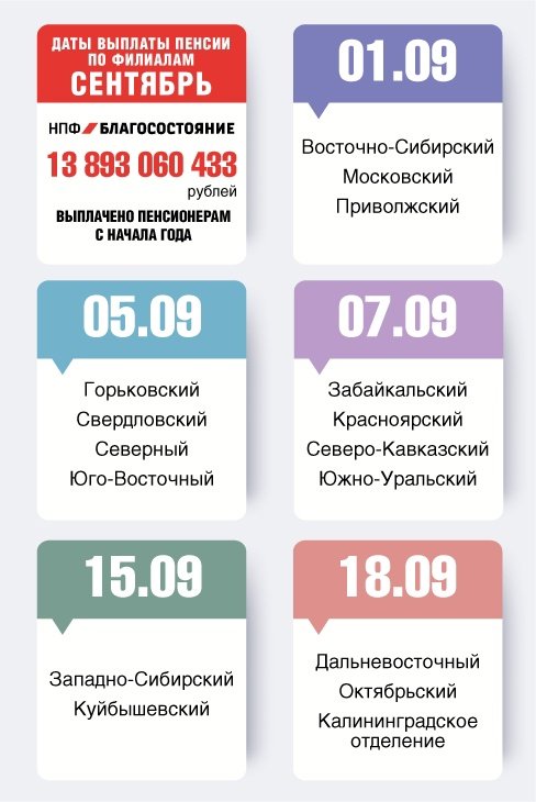 График пенсии благосостояние в 2025