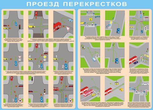 Перекрестки пдд в картинках