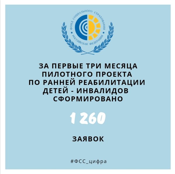Области пилотного проекта фсс