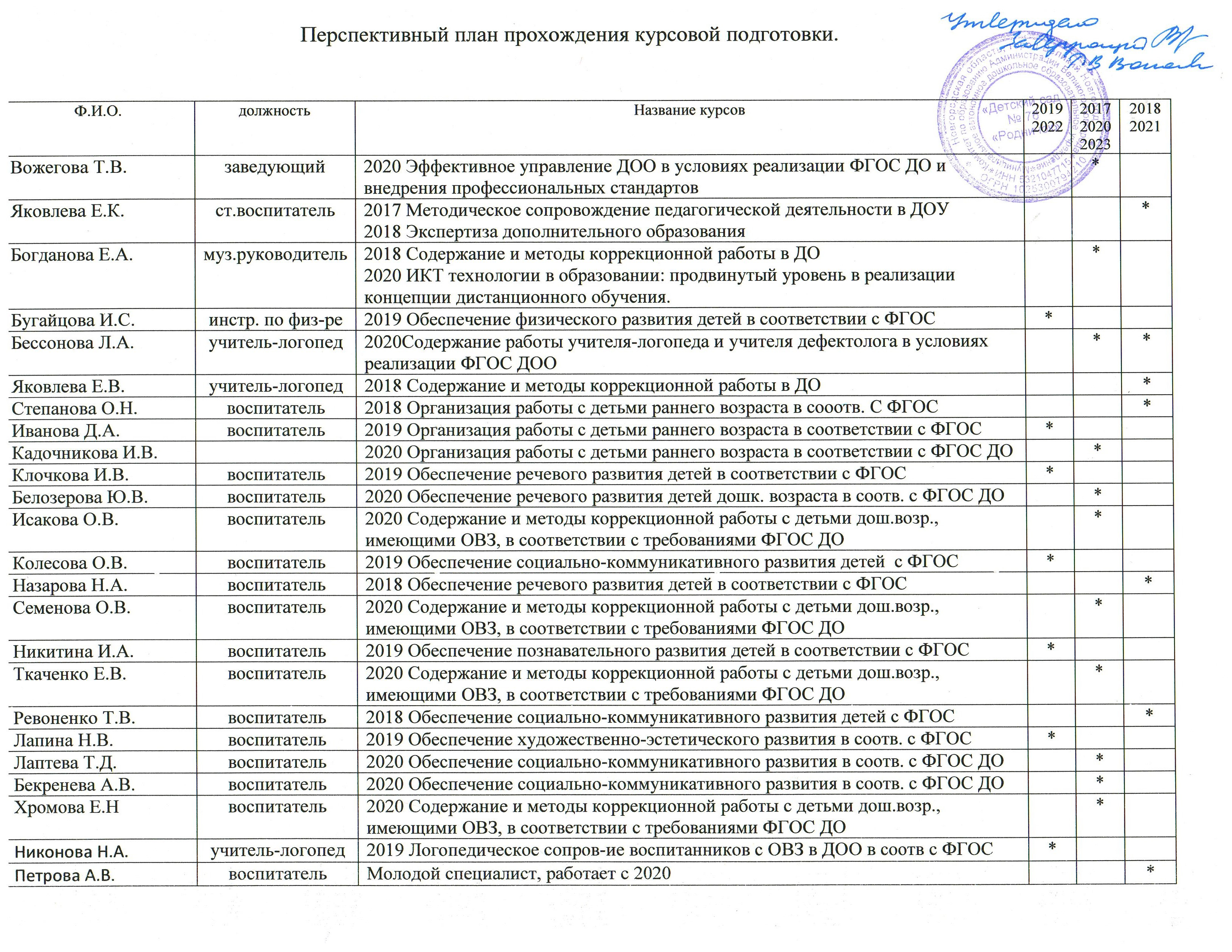 План работы мастерской