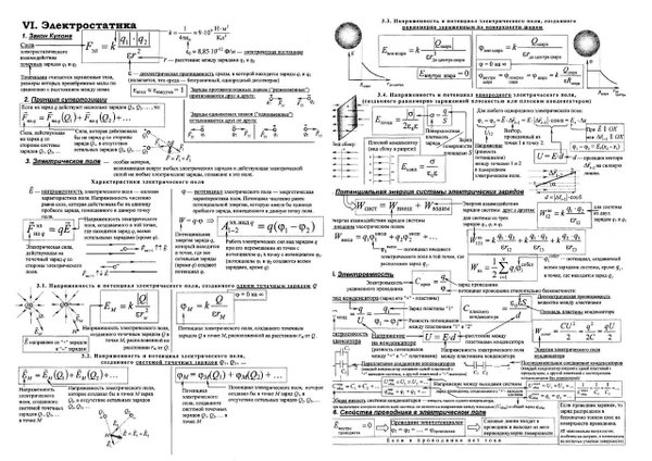 Индивидуальный проект по физике 1 курс темы Новости и сообщения из официальной группы Вконтакте Учебного центра Школа Кингсм
