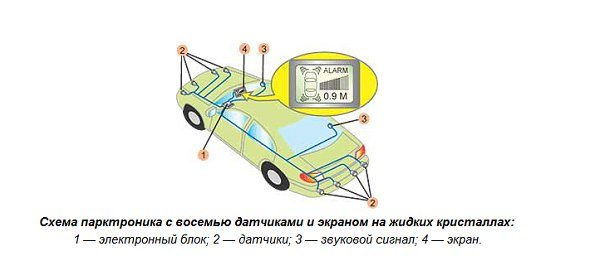 Схема подключения парктроника на 8 датчиков Новости и сообщения из официальной группы Вконтакте Магазина автотоваров SimaxAu