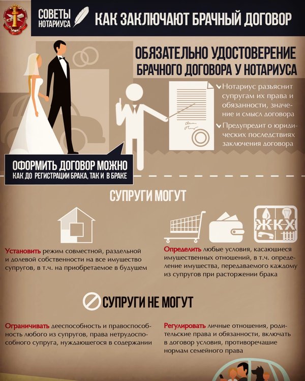 брачный договор госпожи. брачный договор. брачный договор госпожи. брачный контракт мем. брачный договор фото.