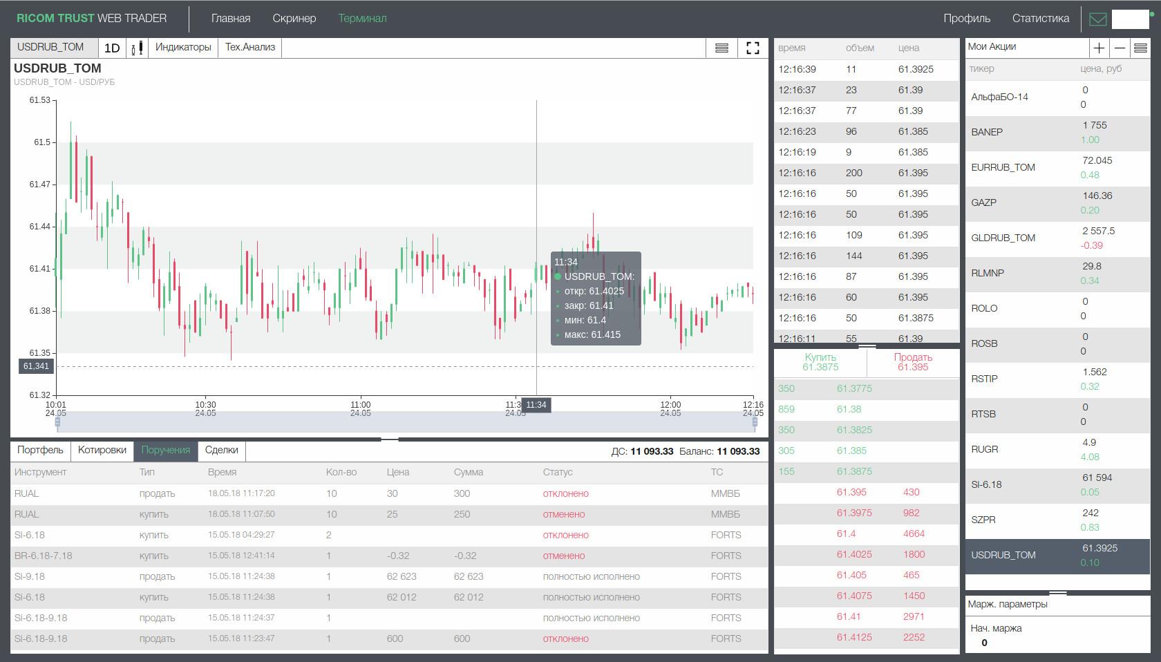 Программа trust. Риком Траст. Web trading. "Web trader Pro". Траст и ПИФ.