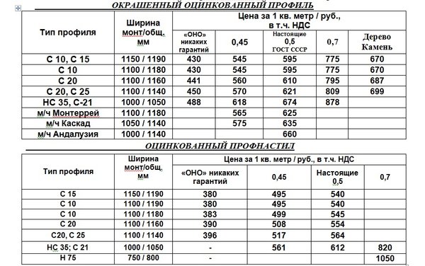 Чишминский профнастил для забора и кровли: реальные …