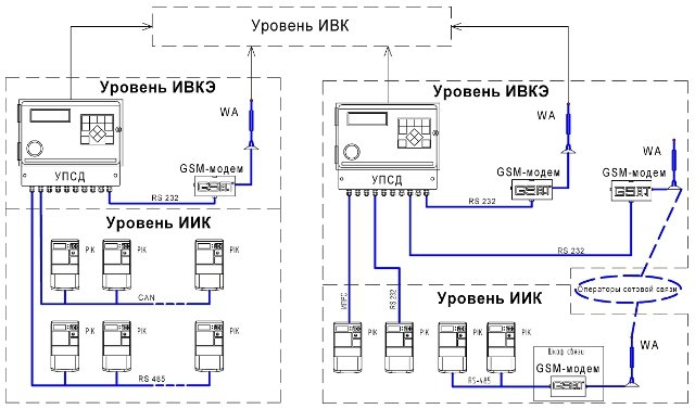 Техпроминжиниринг, компания на Ястынской улице в Красноярске 🔨 отзывы ...
