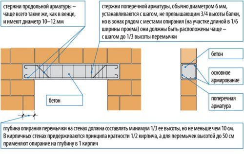 Максимальная высота штабеля щебня