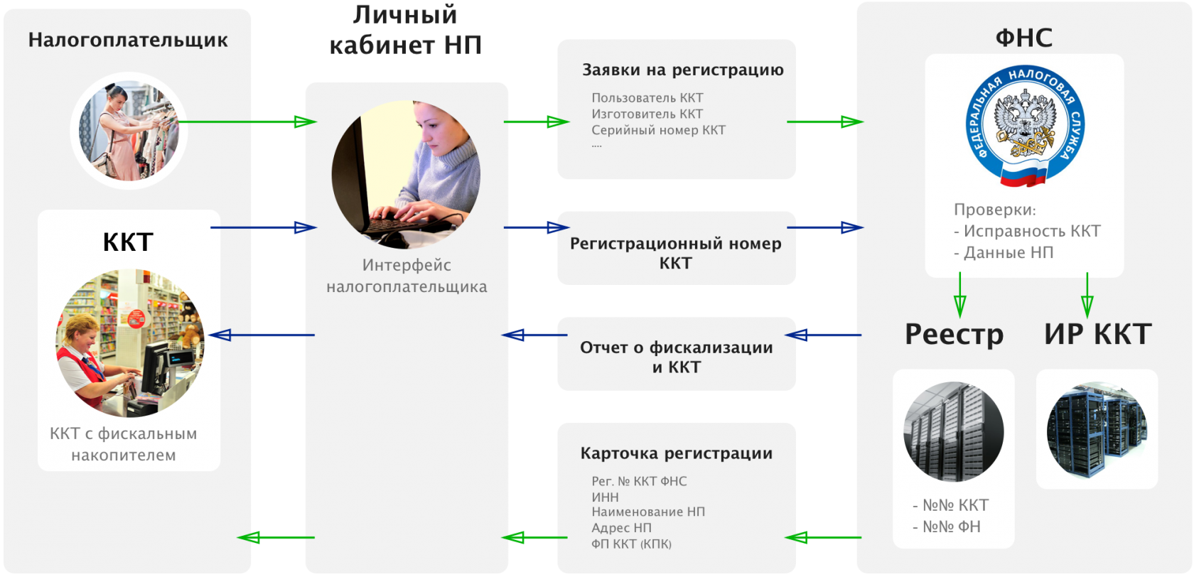 Аск ккт