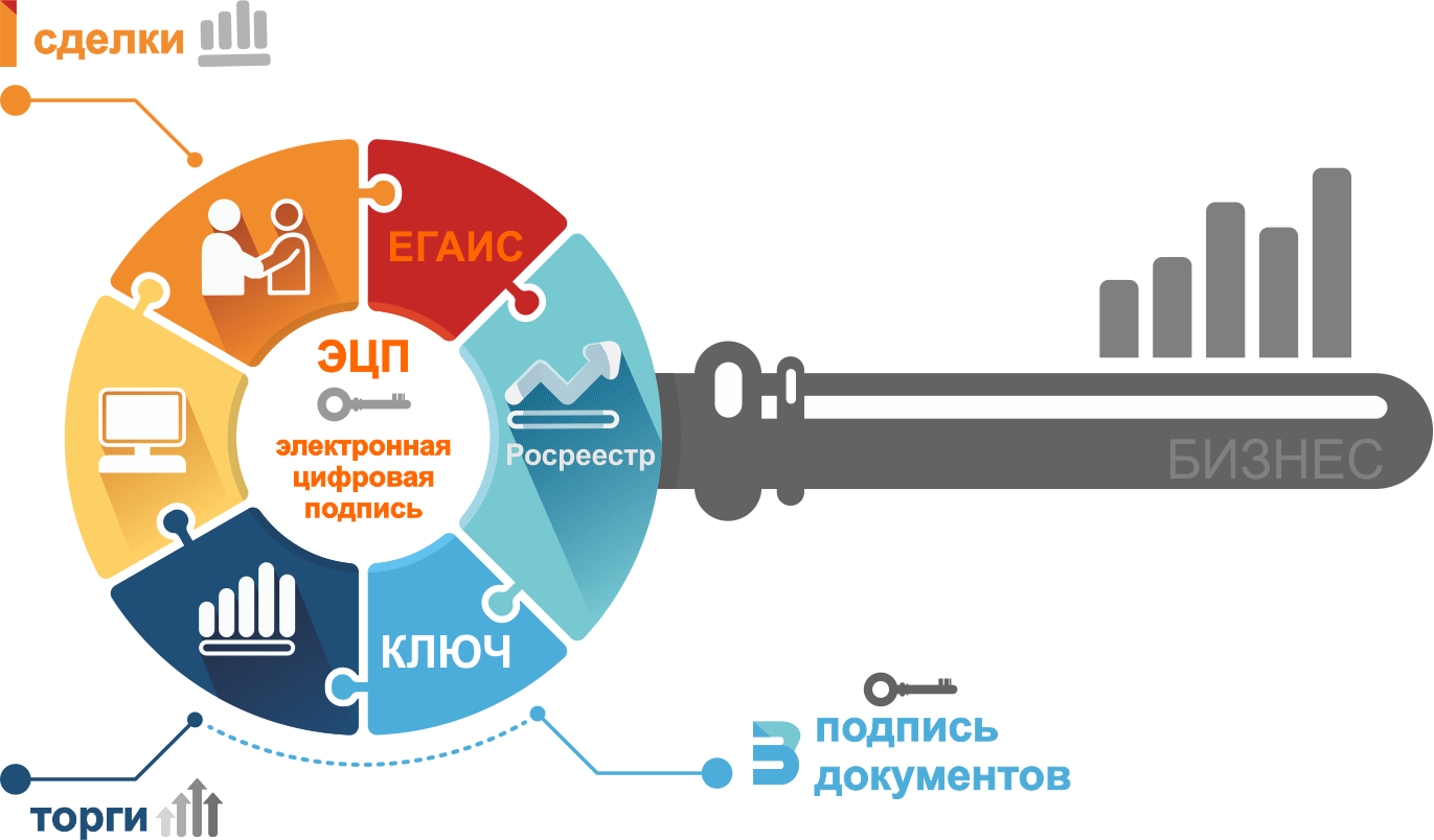 Использование ключей и цифровых подписей. Электронная подпись. ЭЦП для юридического лица. Электронные торги ЭЦП. Электронная подпись организации.