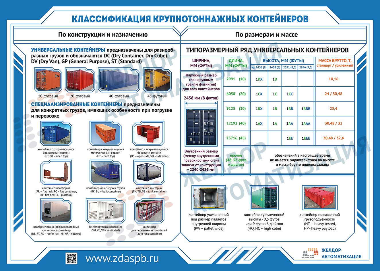 Типы морских контейнеров их классификация