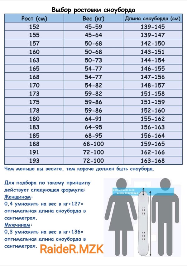 Подбор сноуборда по росту и весу таблица