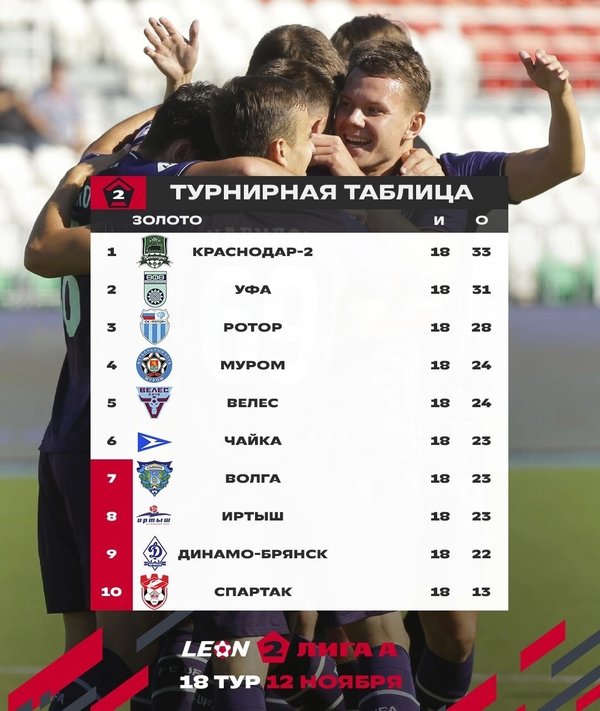Фк уфа турнирная таблица результаты