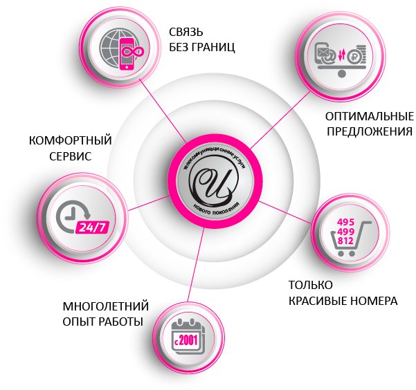 Сим карта алло инкогнито в чем смысл