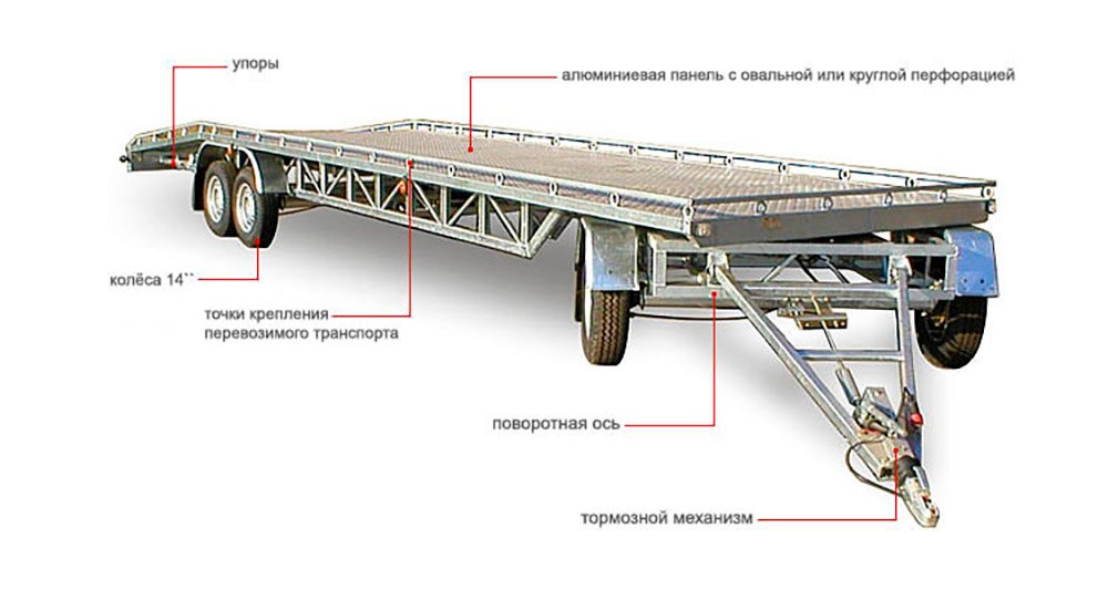 Прицеп легковой сст-7132-30 схема габаритов. Рама прицепа мзса. Дышло прицепа легкового автомобиля. 001. Инструментальный блок спереди прицепа.