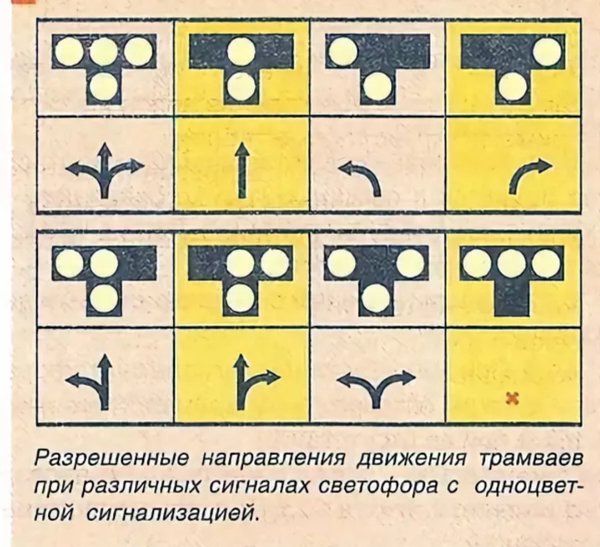 Сигналы светофора для трамваев в картинках