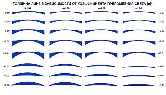 Как будут выглядеть диаметры