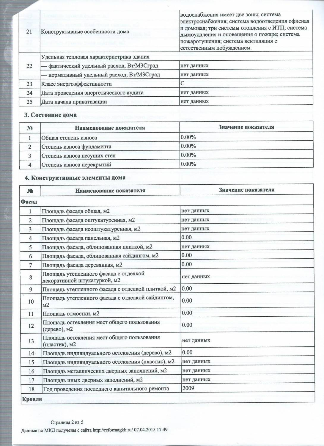 Управляющие компании в Сочи: адреса и телефоны, 31 учреждение, 10 отзывов,  фото и рейтинг управляющих компаний – Zoon.ru