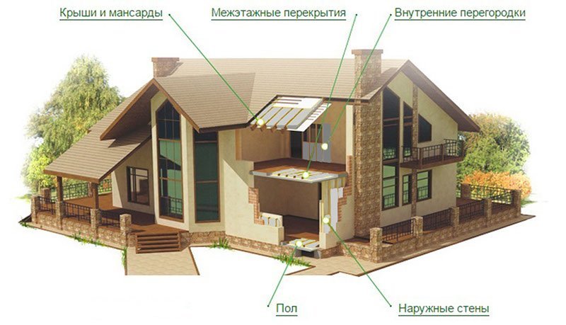 Дом из эковаты проект