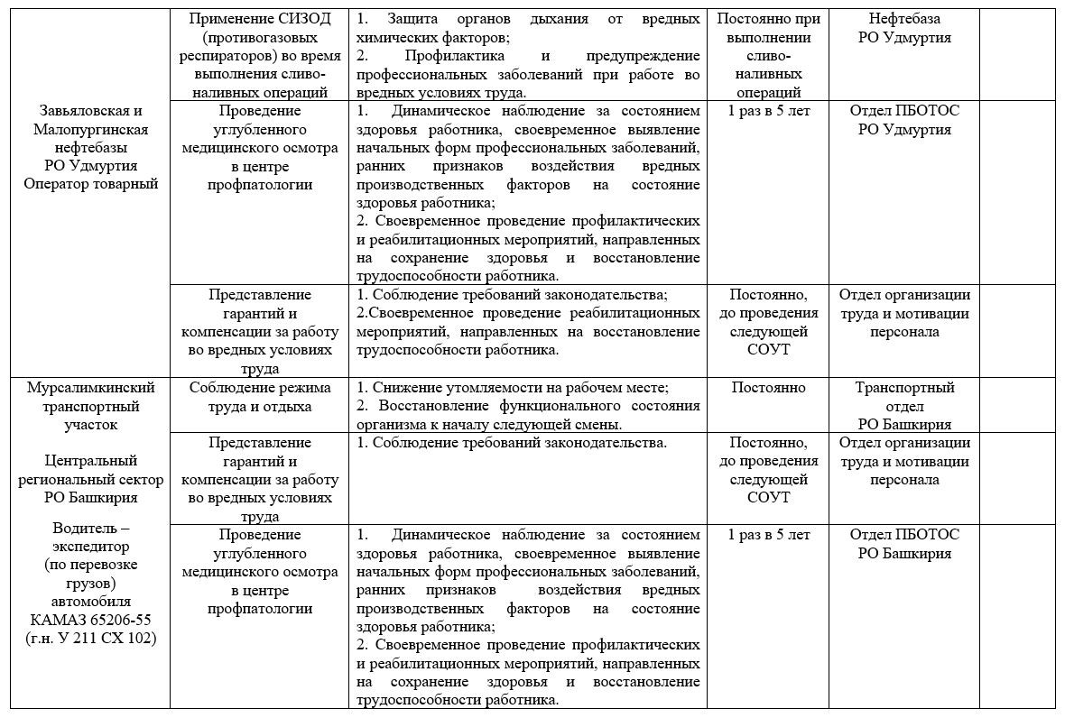 Круглосуточные автосервисы в Промышленном районе с адресами, телефонами,  отзывами и фото – Самара – Zoon.ru