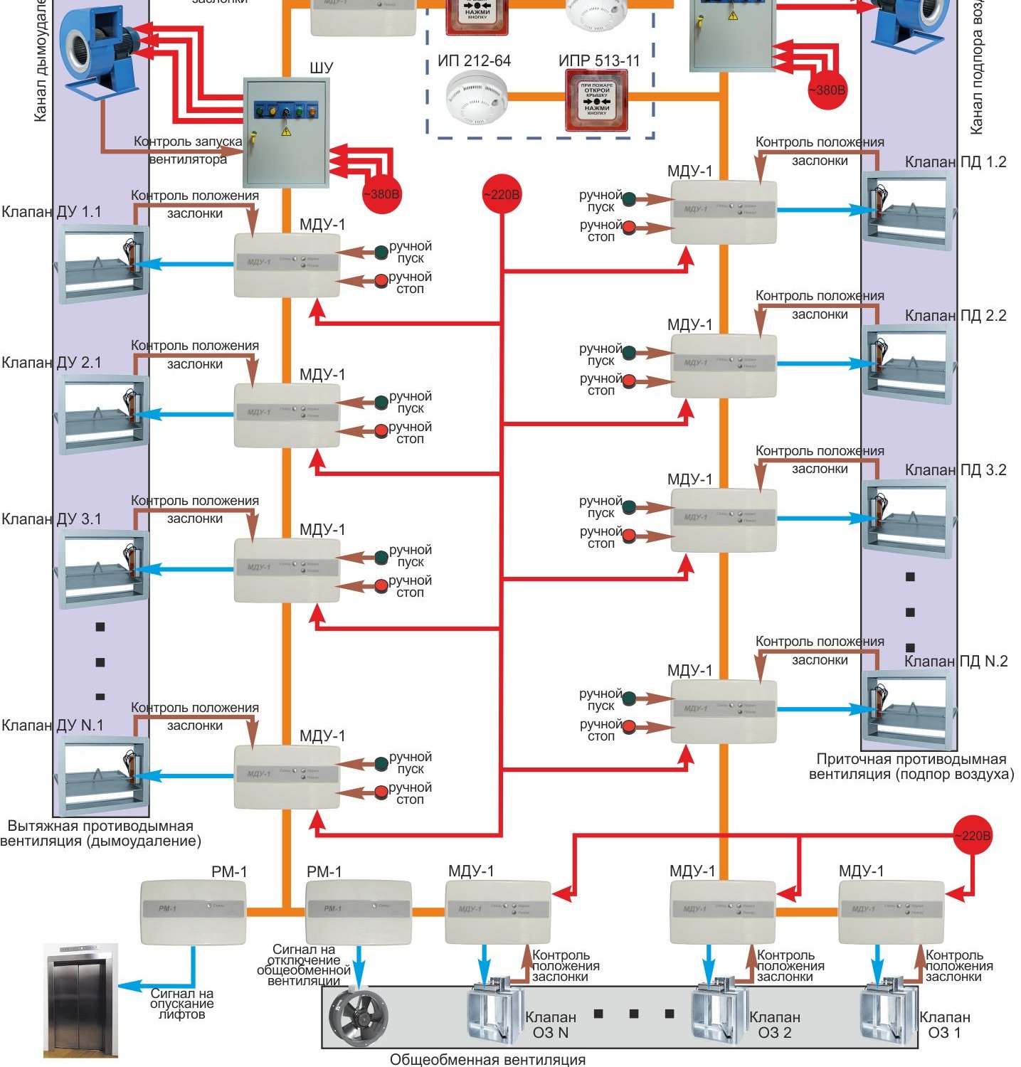 Мду 1. Расключение МДУ 1 r3 рубеж схема. Рубеж пожарная сигнализация МДУ. МДУ-1 схема подключения ОЗК. Схема расключения клапанов дымоудаления.