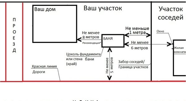 Расстояние от рабочего места до туалета на предприятии