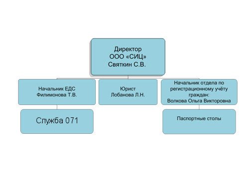 Абонентский отдел №11 Саранский расчетный центр на проспекте 70 лет Октября  в Саранске 📍 отзывы, фото, цены, телефон и адрес - Zoon.ru