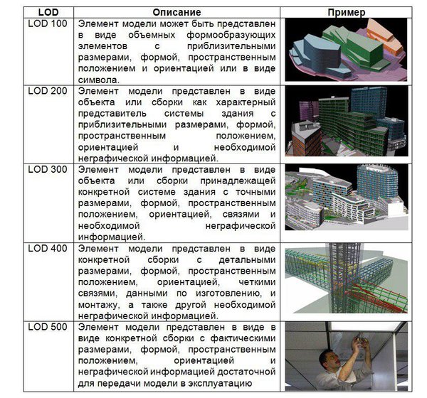Xml схемы и цифровая информационная модель здания Новости и сообщения из официальной группы Вконтакте Проектной компании Мой дом Б