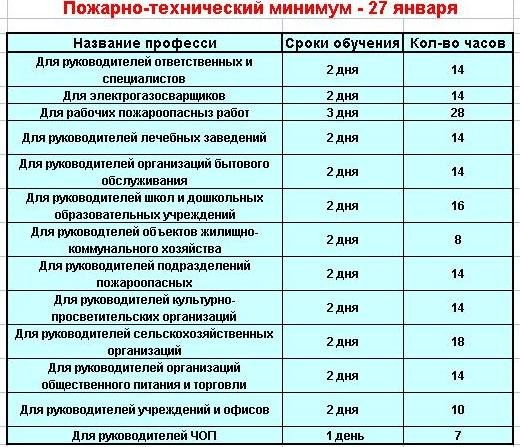 Программа пожарно технического минимума