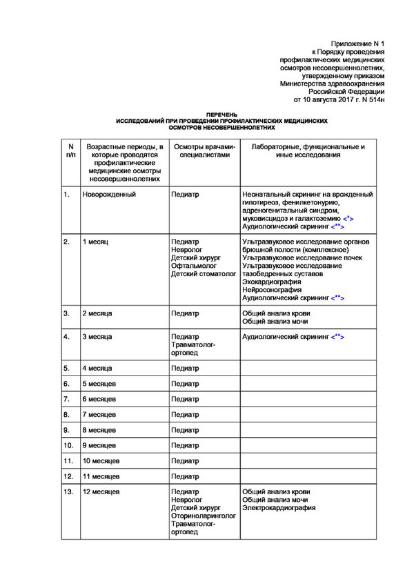 Медицинская профилактика приказ