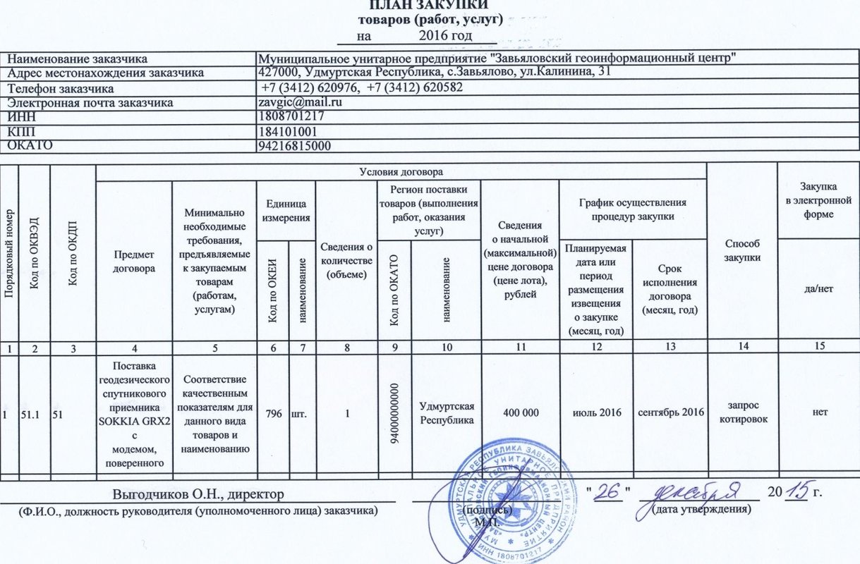 Цепочка собственников включая бенефициаров образец
