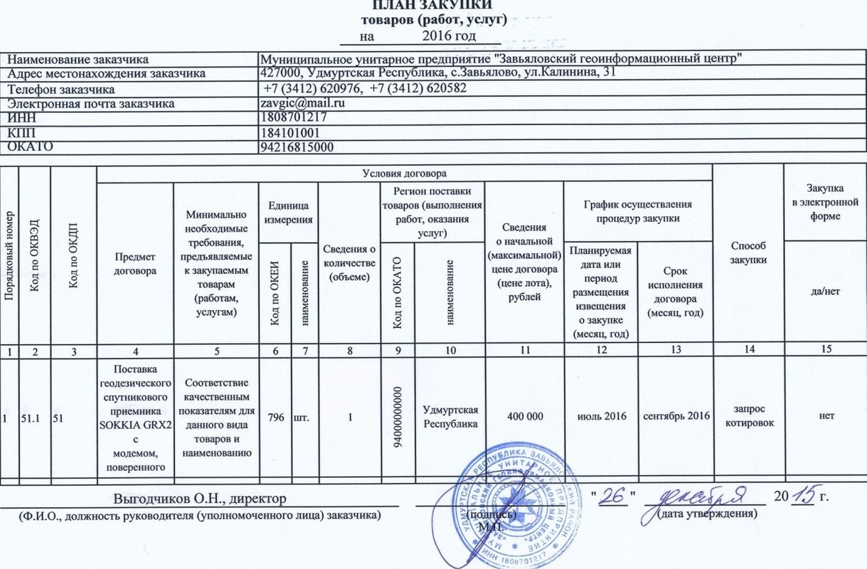 График оказания услуг образец