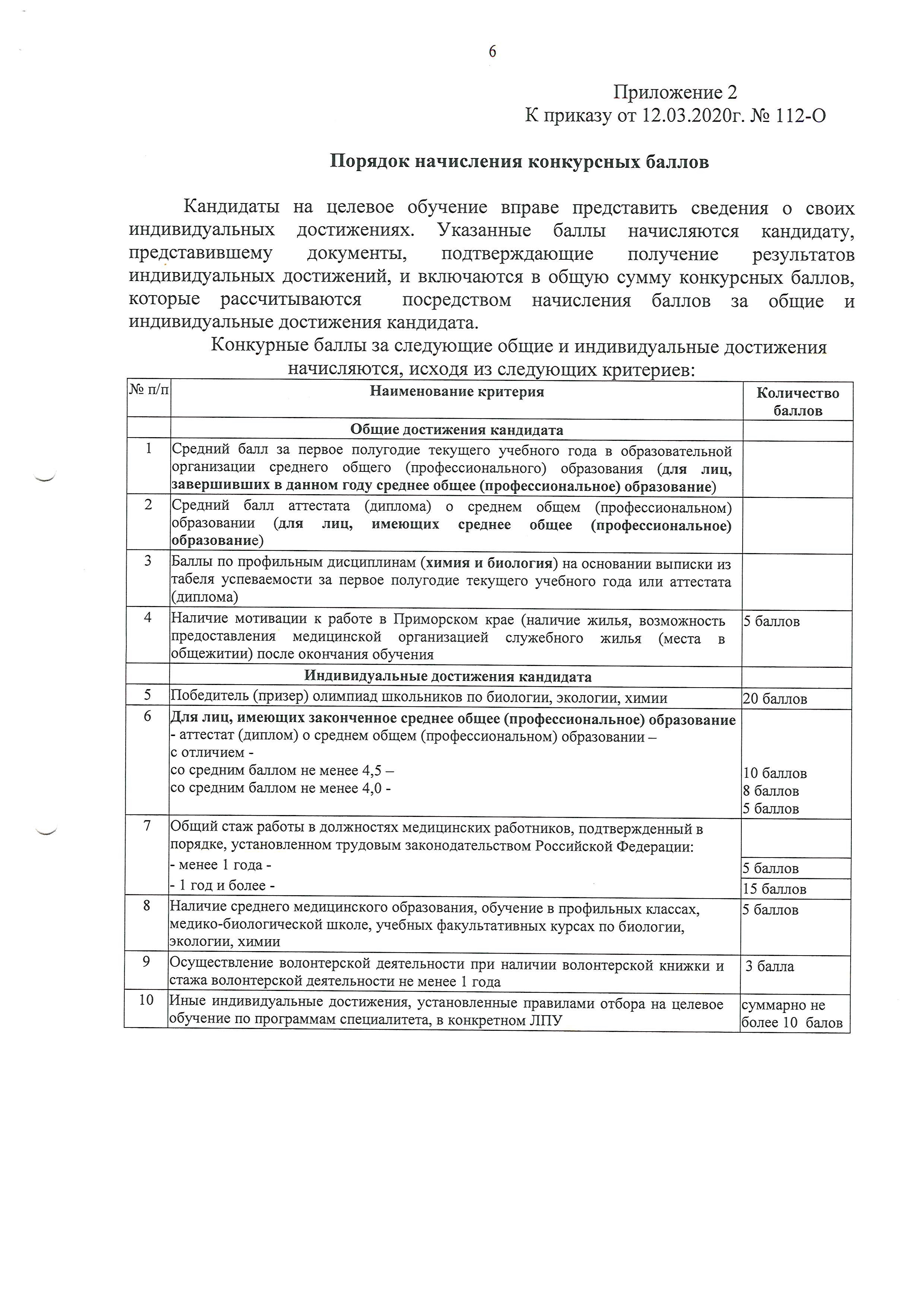 Предрейсовый осмотр водителей во Владивостоке рядом со мной на карте, цены  - Пройти предрейсовый медосмотр: 35 медицинских центров с адресами,  отзывами и рейтингом - Zoon.ru