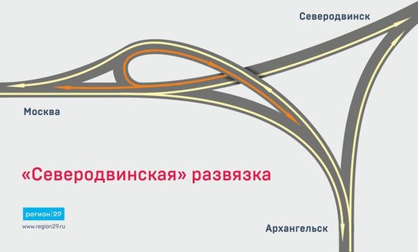 Схема дороги с основными элементами архангельск
