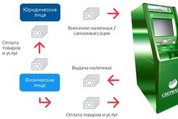 Банкоматы сбербанка в туле на карте. Самоинкассация. Банкомат для самоинкассации. Самоинкассацию через терминал. Ресайклеры банкоматы Сбербанка.