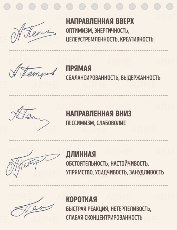 Характер человека по подписи с примерами