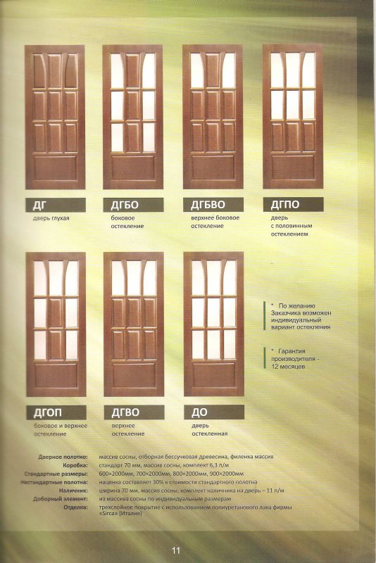 Каких размеров бывают межкомнатные двери. Ширина дверного полотна стандарт. Стандарт дверного полотна межкомнатной двери. Стандартная дверь межкомнатная. Размеры межкомнатных дверей.