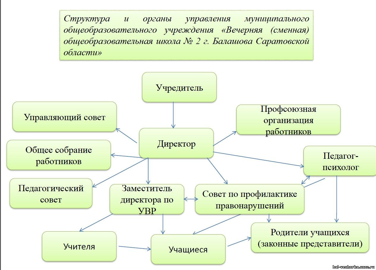 Образовательные учреждения Балашова рядом со мной на карте – рейтинг, цены,  фото, телефоны, адреса, отзывы – Zoon.ru