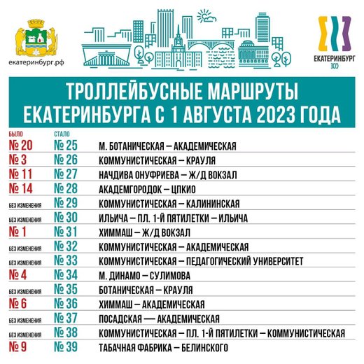 Администрация Кировского района г. Екатеринбурга Отдел благоустройства и транспорта в Кировском районе - отзывы, фото, цены, телефон и адрес - Госуслуги - Екатеринбург - Zoon.ru