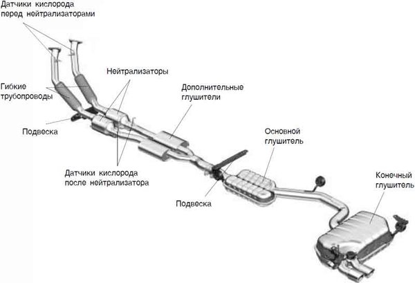 Где взять чертежи выхлопных систем автомобилей Новости и сообщения из официальной группы Вконтакте Магазин деталей для автотюни