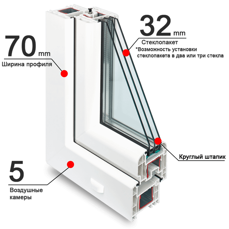 Толщина окна. Толщина тройного стеклопакета Рехау. Рехау 70 двухкамерный тройной стеклопакет. Окно Rehau Delight фурнитура Roto NX слезник. Rehau Blitz однокамерный стеклопакет толщина.
