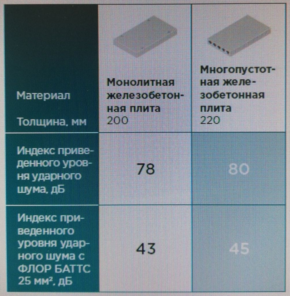 Шумоизоляция квартиры в Барнауле – Звукоизоляция квартиры: 5 строительных  компаний, отзывы, фото – Zoon.ru