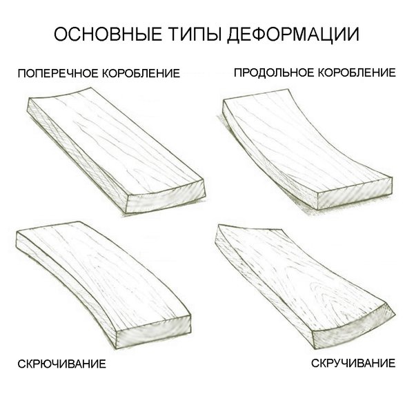 Усиление мебельного щита от коробления