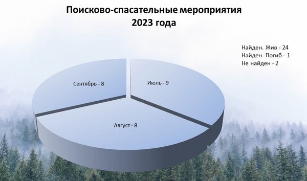 страница с текстом